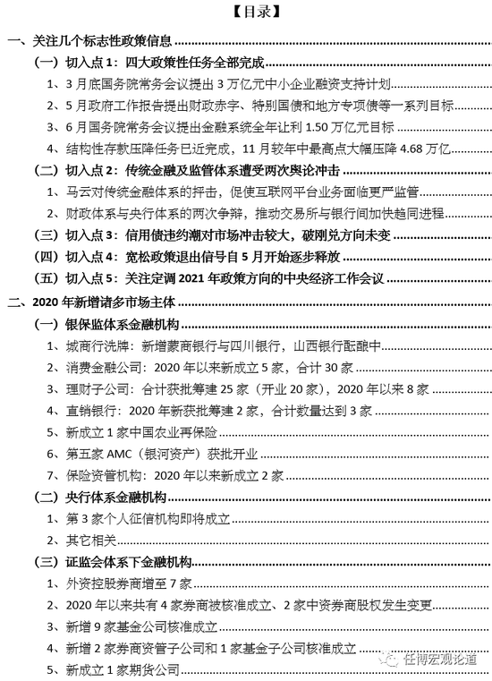 2020年以来500余项金融政策全解