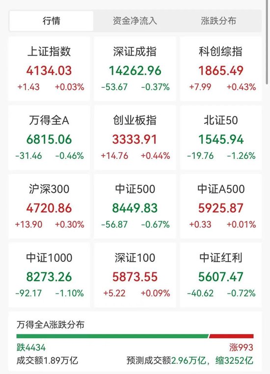 贵金属、光模块强势拉升，万亿紫金矿业大涨4%，中国黄金3连板