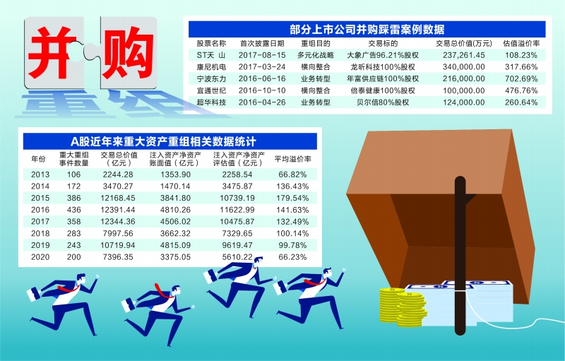 　　资料来源：公开信息 毛可馨/制表 翟超/制图