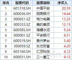 数据来源:Wind