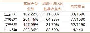 富国基金唐颐恒：不要对行业有偏见 很多行业是不理解才说不肥沃
