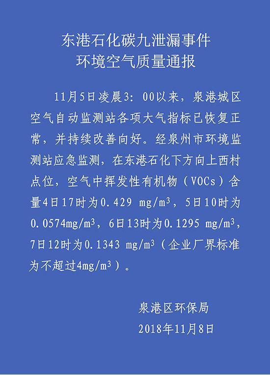 䏿¸¯ç³åç¢³ä¹æ³æ¼äºä»¶ç¯å¢ç©ºæ°è´¨é鿥