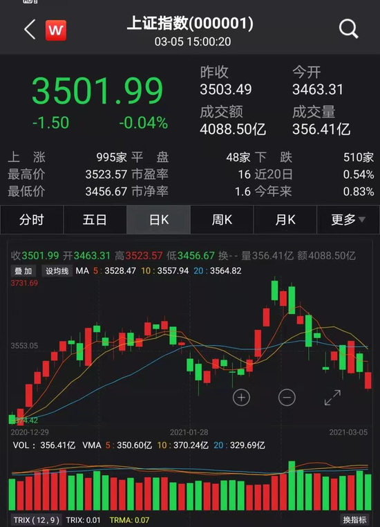 “A股关键时刻七大公募基金经理发声:紧急调仓换股 这些股有大机会