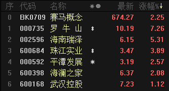 顶层文件发布:赛马产业将起飞?相关概念股速览(名单)