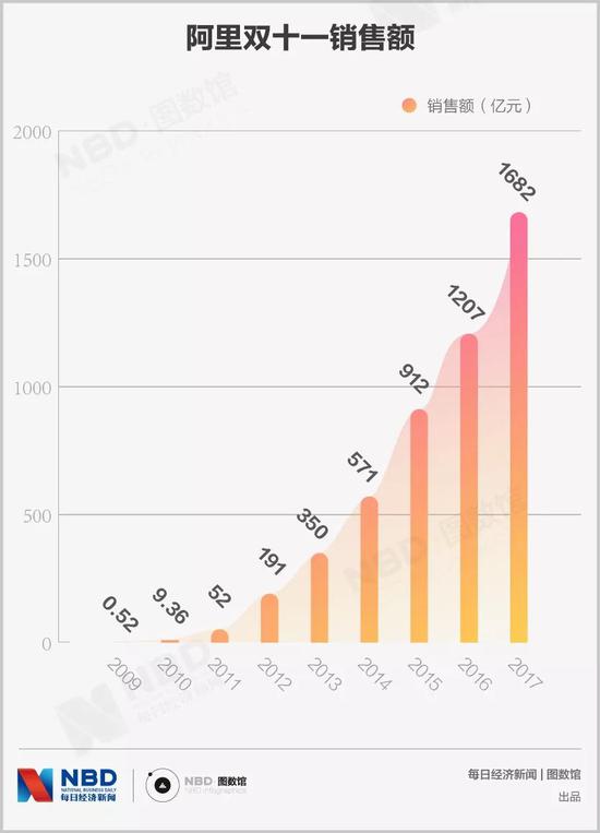 图片来源：每经编辑 王珏菲 制图