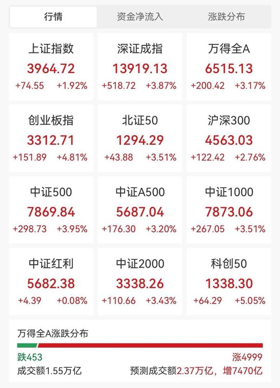 全网一元最低自助下单抖音，你确定不试试？