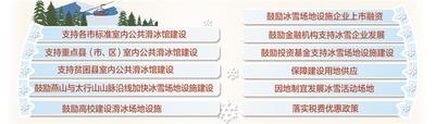 河北：11项措施大力支持冰雪场地设施建设