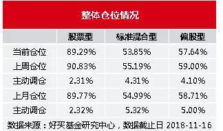 个股分化或将加剧