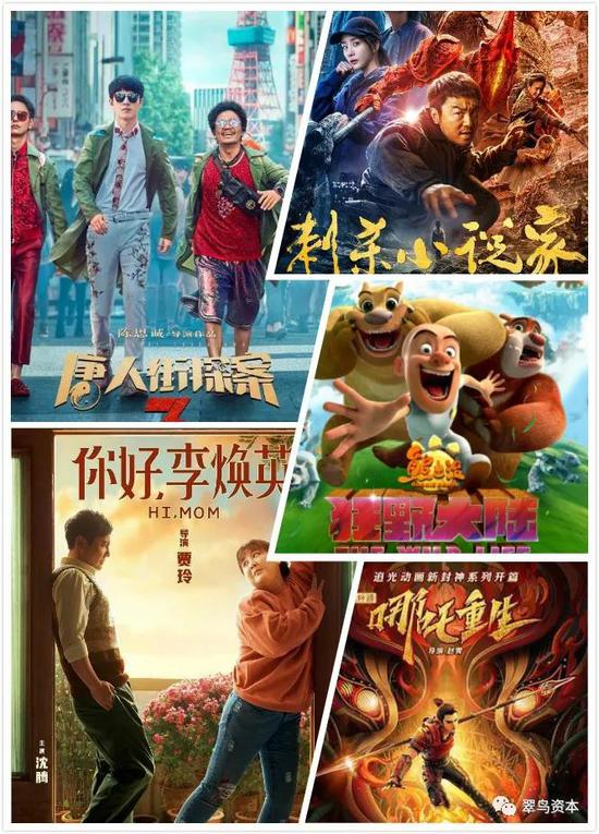 80亿春节档的“数钱者” 哪些上市公司参与分钱？