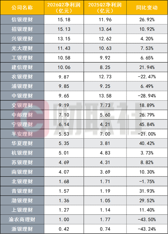 数据来源：企业预警通，公司财报，财联社整理