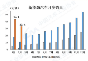 图源:中国汽车工业协会