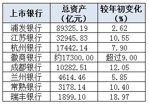 注：新浪金融研究院根据银行业绩快报整理