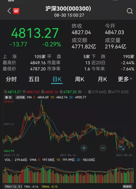 “果然炒股不如买基金！狂赚超100%！两只基金一起炸了，更有这3只也快翻倍了！谢治宇等顶流基金经理最新观点