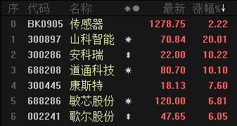 自动驾驶加速落地：顶层政策呼之欲出 传感器产业有望加速追赶