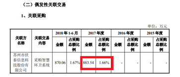 部分适龄员工未缴社保 依赖PPP模式的玉禾田隐患