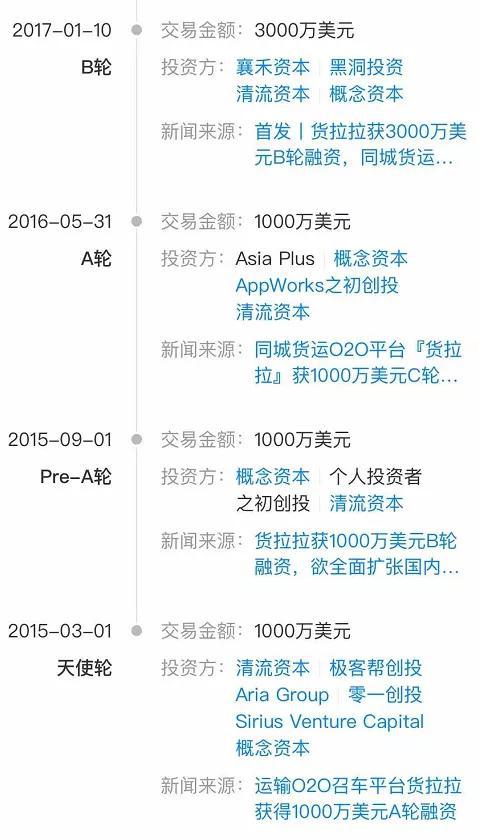 货拉拉涉事司机被刑拘 这些“金主”大手笔押注同城货运