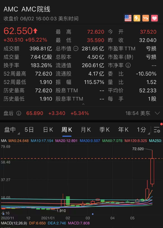 电子商务 一夜四次熔断！＂散户抱团股＂嗨了：最猛七天狂涨400%多 王健林＂倒在了黎明前＂