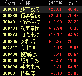 充电桩概念大涨：新能源车发展规划公布在即 行业迎这些利好(股)