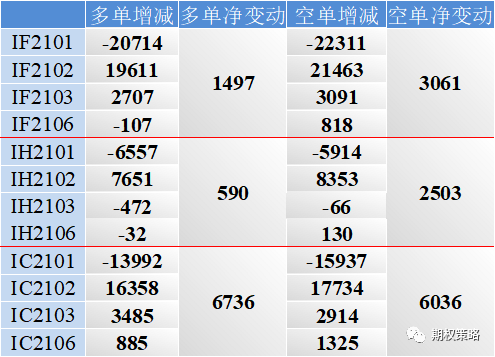 两市回调 期权市场乐观情绪回落