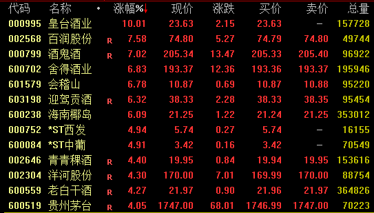 果然“太自信”？半导体重挫千亿大白马大跌 8月股市如何走火线解读