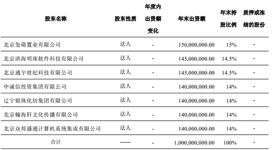 安心保险目前股权结构