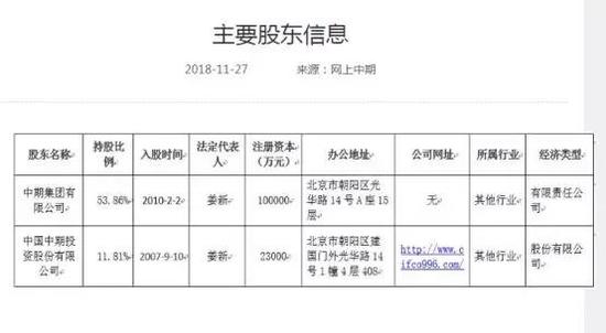 中国中期再度重组中国国际期货 向A股期货第一