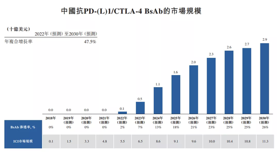 安信国际:康宁杰瑞基石阵容庞大 值得申购应首日