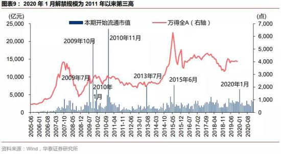 华泰策略 年1月解禁高峰的表与里 新浪财经 新浪网