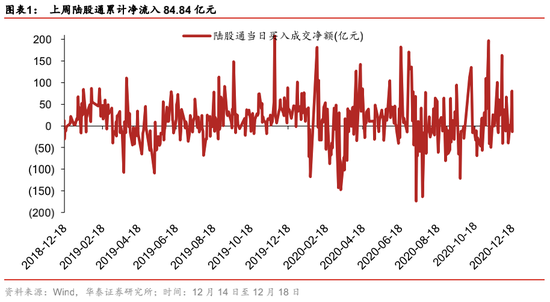 华泰策略：“不急转弯”≈估值减压+盈利浇水