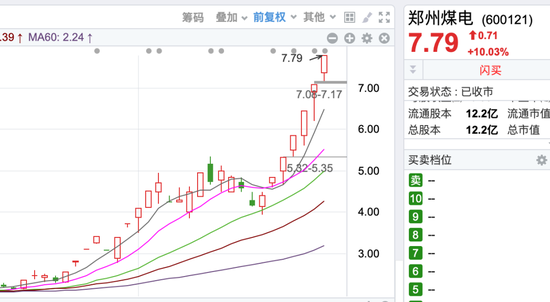 30天涨超250% 妖股郑州煤电是怎样练成的？