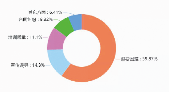 培训机构无资质办学 专家支持消费者主张三倍赔偿