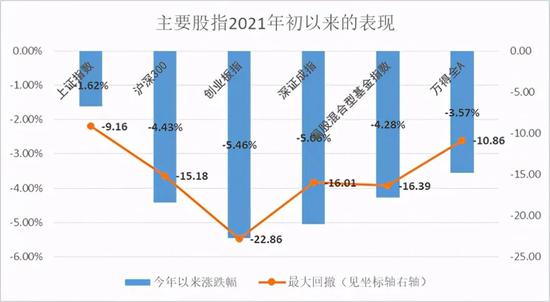 “白马股最近咋了？牛年和3400点杠上了？嘉实知名大咖们火速解读