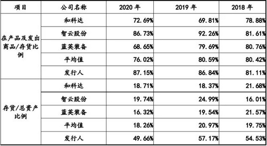 数据来源：大鹏工业招股书