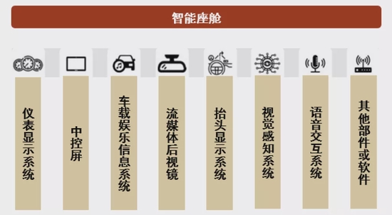 资料来源：佐思汽研，中金公司研究部