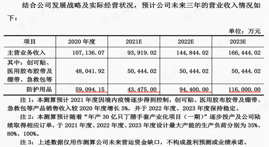 以岭药业盘中跌停，“疫情概念股”一叶知秋？南卫股份：库存高企，负债攀升，实控人、股东组团大减持