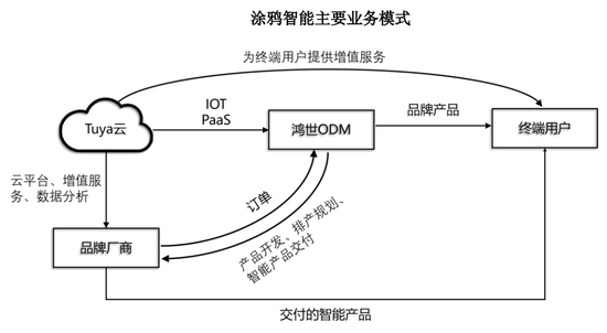 上海智能设备：引领未来科技革命的新兴领域