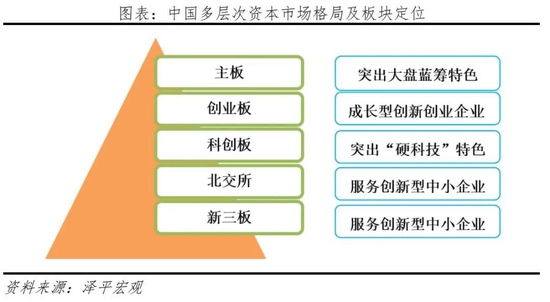 任泽平:全面注册制改革的内容、机遇及展望_新浪财经_新浪网