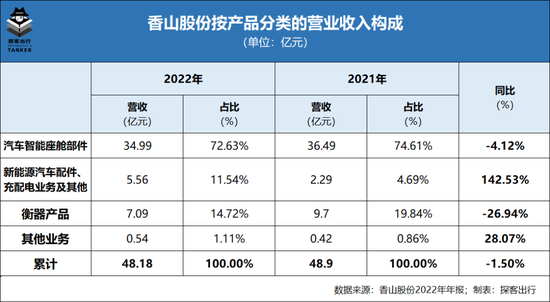 转型新能源，香山股份“挂羊头卖狗肉”？