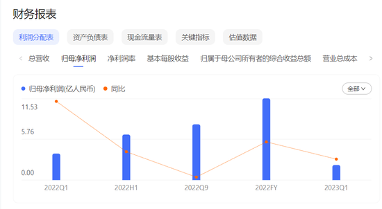 股价暴跌背后，昆仑万维陷减持风波与业绩下滑之困