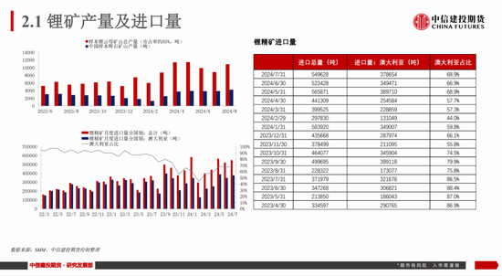 【建投新能源】碳酸锂市场周度数据、展望及策略:谨慎看涨