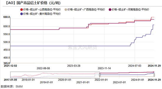 氧化铝:等待库存拐点