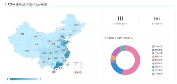 （图：网贷天眼）