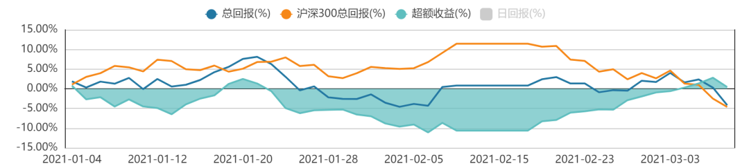 方证视点：外在因素在弱化 内在共振需等待
