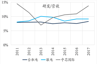 来源:中投研究院,Factset