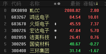 国产替代叠加需求猛增：MLCC龙头单季净利润翻番 关注业绩确定性
