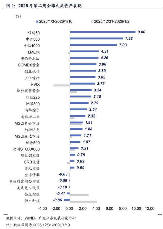 广发宏观郭磊：五年规划首年名义增长易出现反弹？A股迎来广谱性开门红，股债跷跷板边际深化
