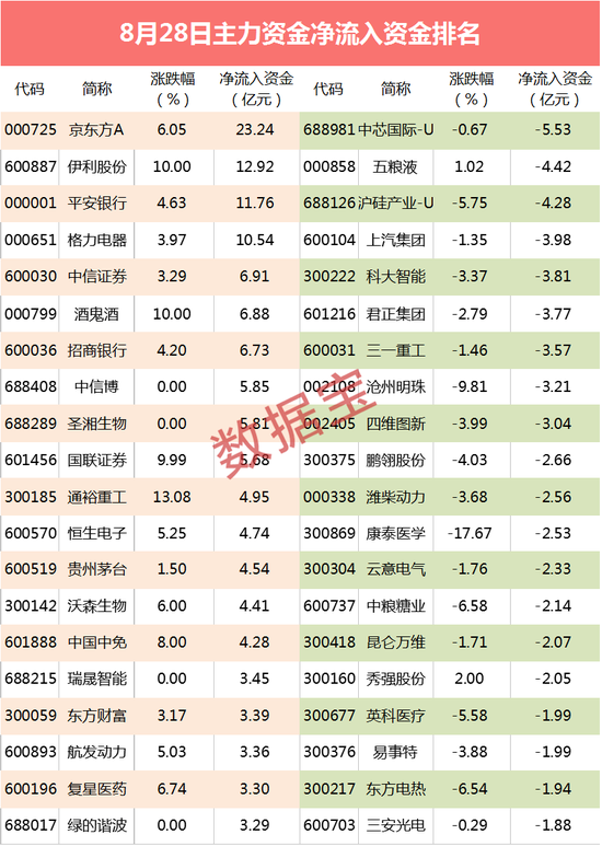 业绩骤降70% 免税巨头中国中免突遭利空