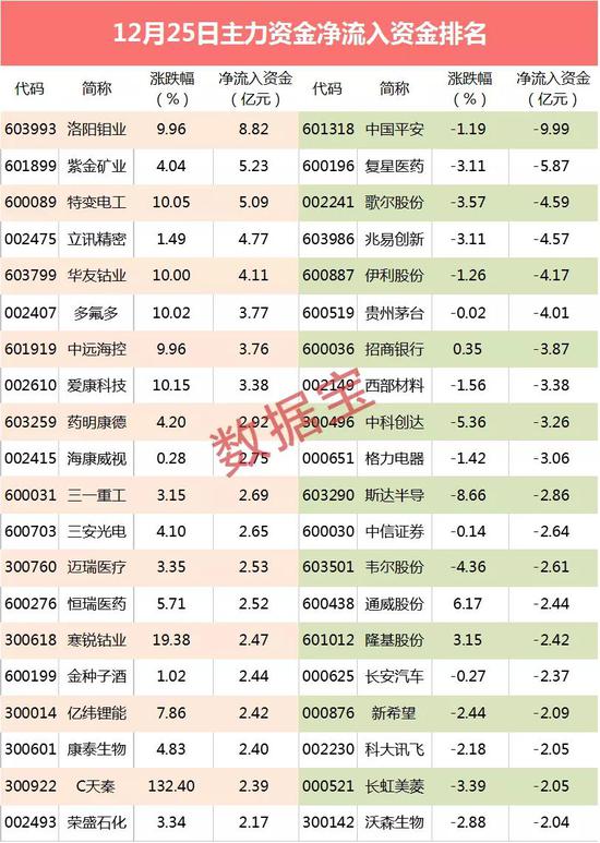 主力资金：尾盘资金出手杀入锂电概念 5股被爆买