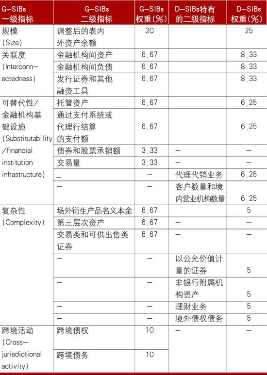 邮储银行赵瑞：俯瞰全球系统重要性银行名单变化