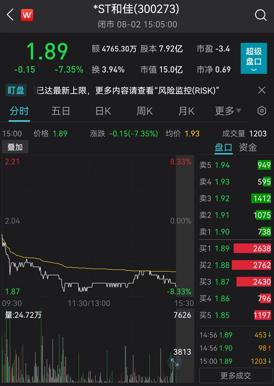 “股价暴跌67%！原控股股东夫妇上千万股票将拍卖，这家公司发生了什么？